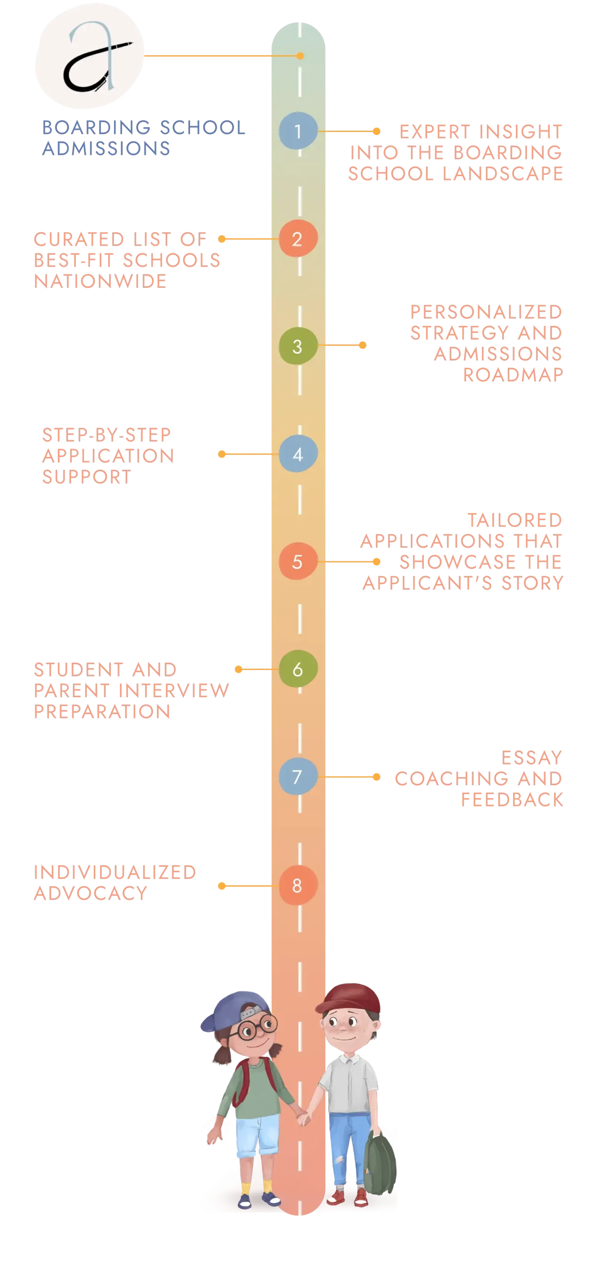 boarding-school-admitny